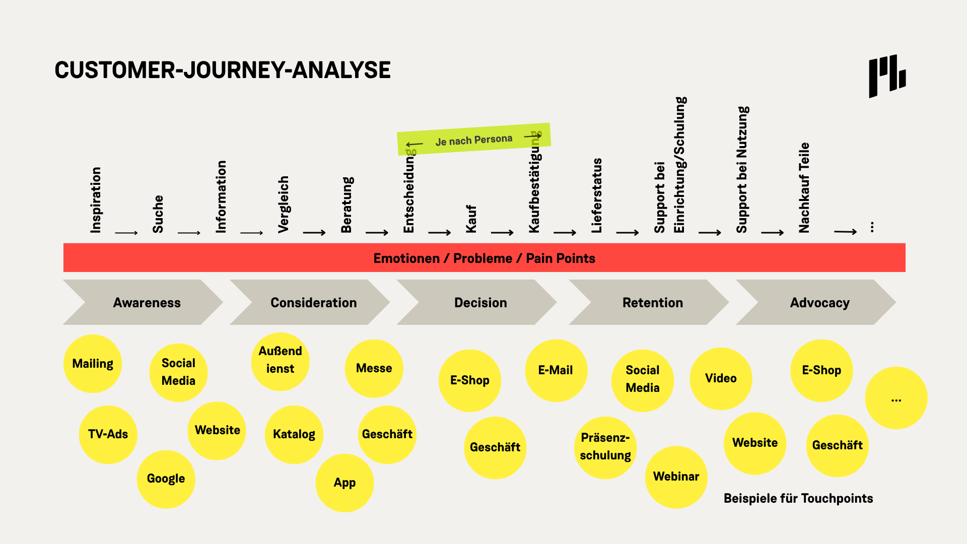 Customer Journey.png