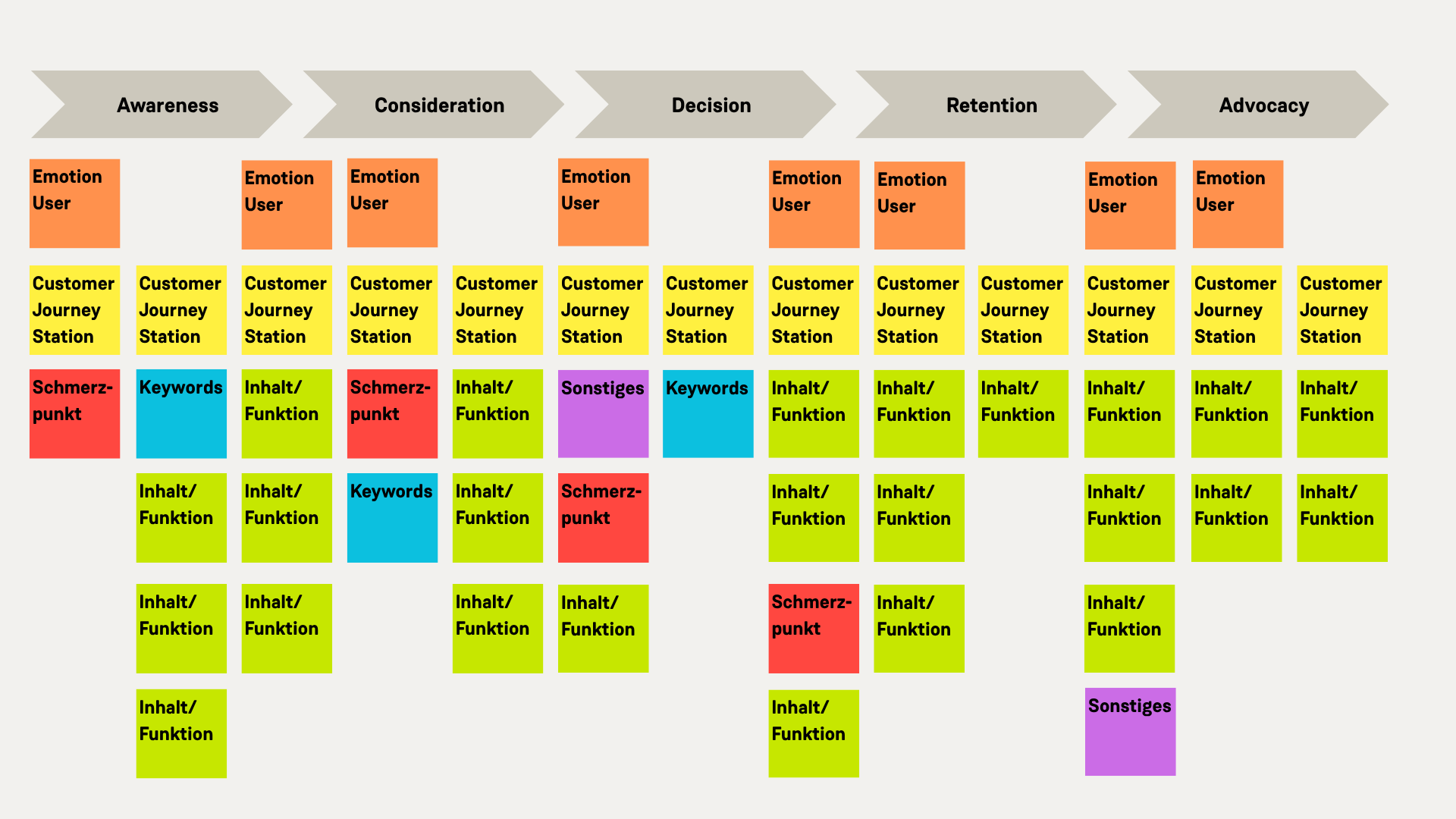Customer Journey Map Grafik