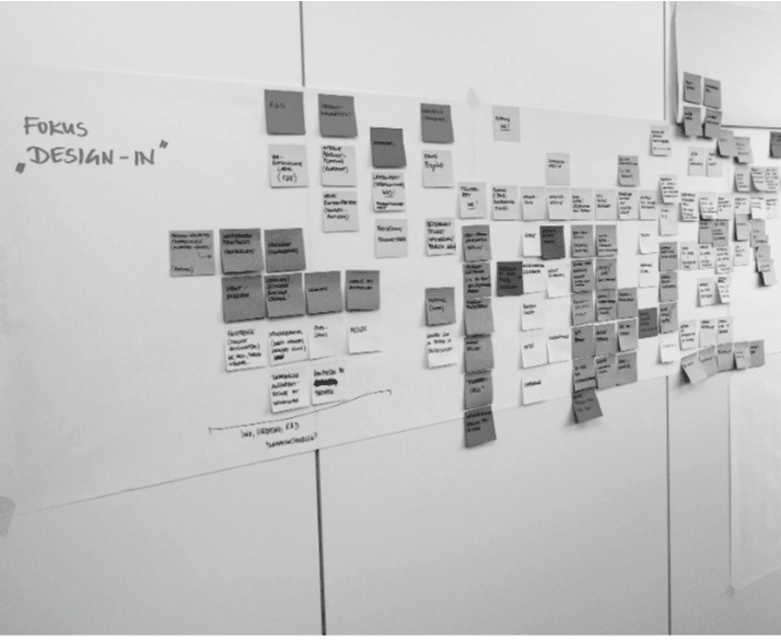Customer Journey Mapping auf Whiteboard